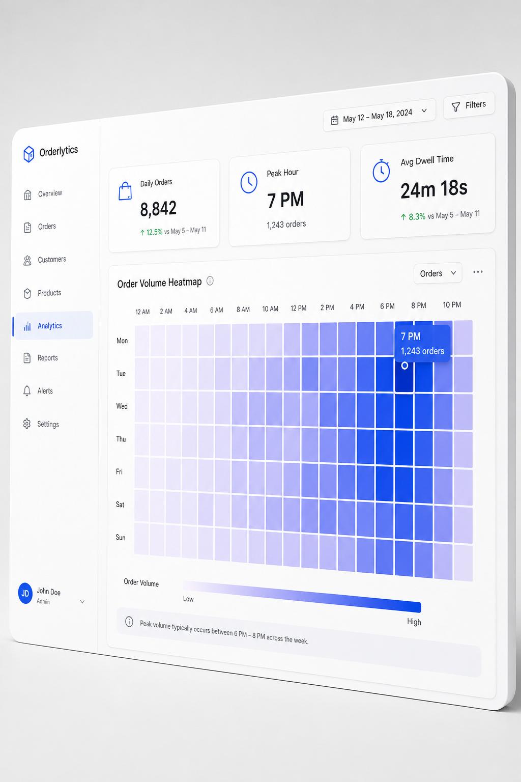 Heatmap showing order volume by day and hour